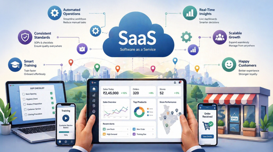 From SOPs to SaaS: How Technology is Transforming Modern Franchising in India